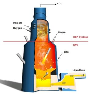 HIsarna: A revolutionary Iron making process - Metal World Insight