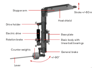Parts of Stopper rod mechanism- Pic courtesy RHI MAGNESITA