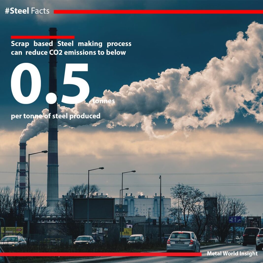 Scrap based steel making process GHG emissions,green house gases,global warming,carbon dioxide emissions