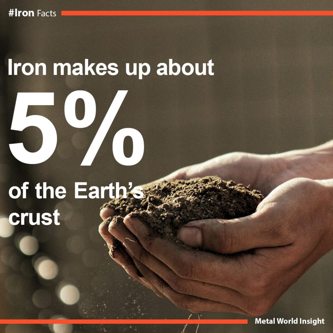 iron in earth crust, percentage