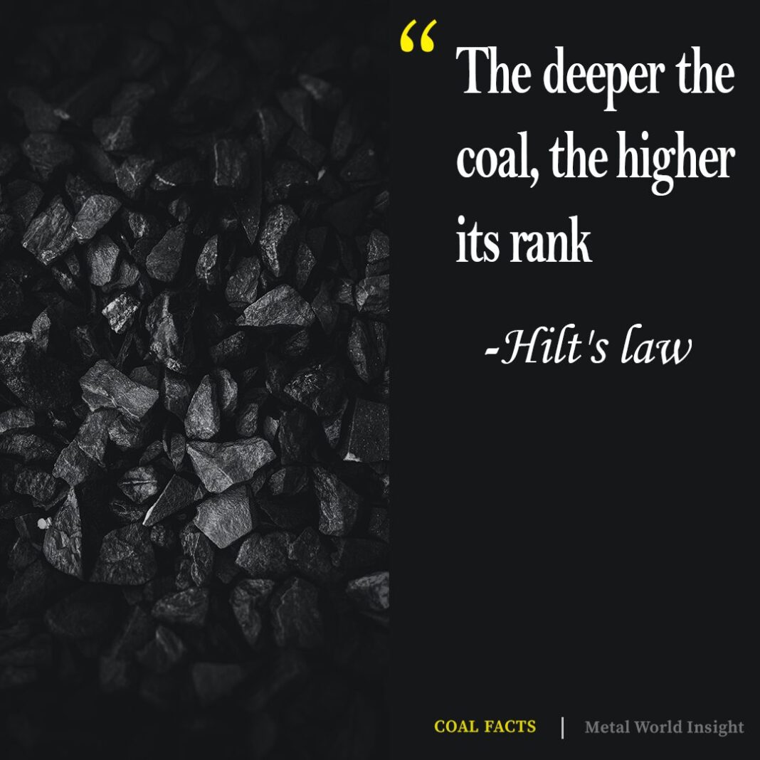 Hilts law for grades or rank during coal formation, ranking of coal,types of coal and grades