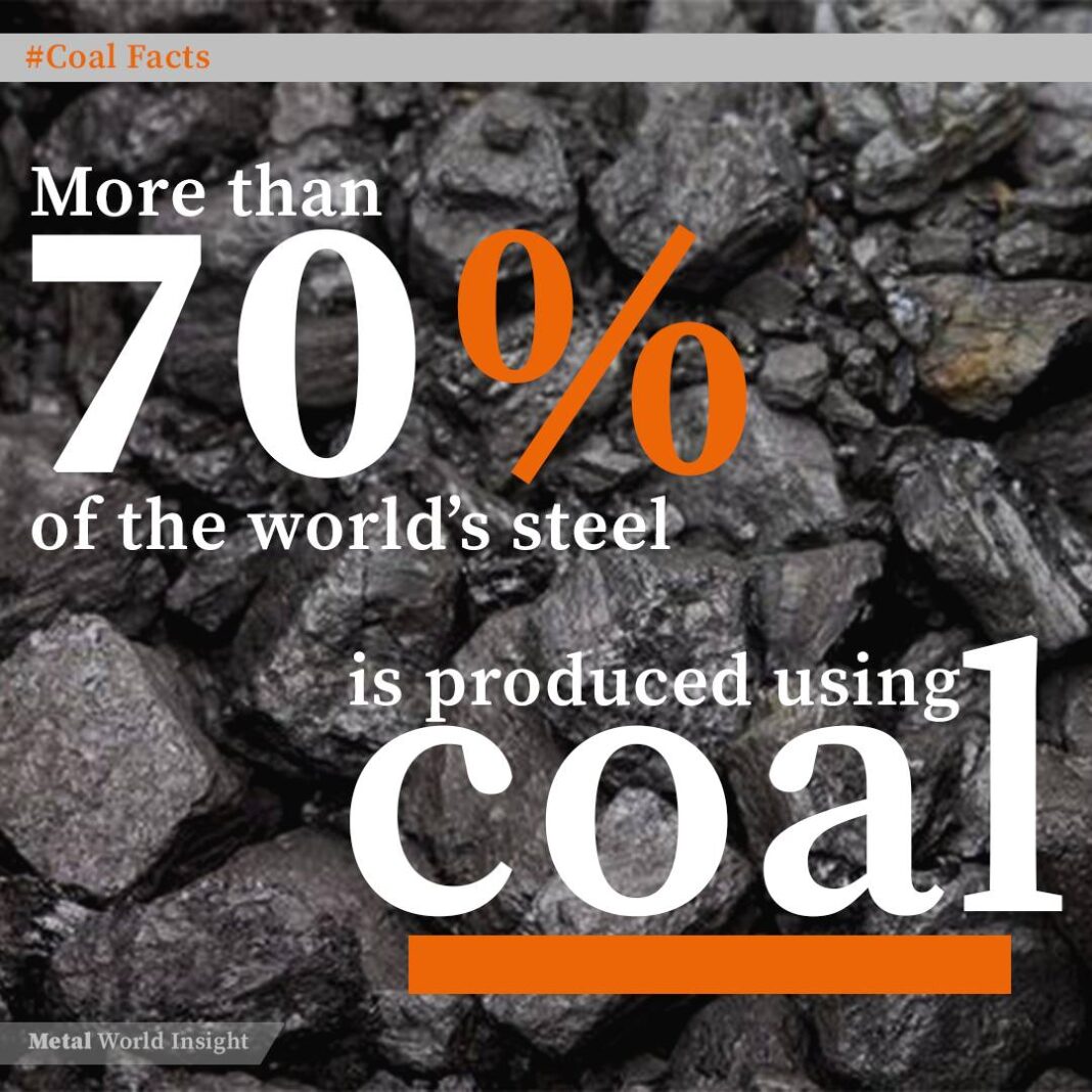 coal in iron making, coal contrivution in world steel production,More than 70% of the World Steel is produced using Coal